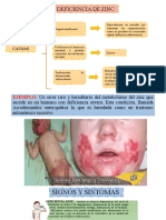 Deficit de Zinc