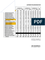 Laporan Pelaksanaan Bias DT/TD (Tetanus Difteri) Uptd Puskesmas Air Molek Tahun 2020