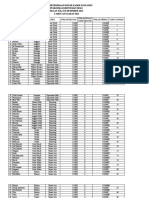 Daftar Penerimaan Honor Kader Posyandu