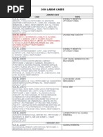 Labor 2019 Cases