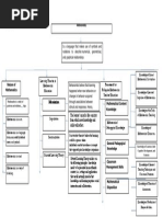 Gratil Joseph P. Concept Map