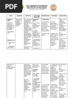 NCP For Case Presentation (Acute Pain, Episiotomy)