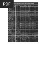 Chemical Composition of Nickel Alloys