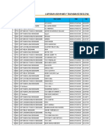 Laporan Summary Transaksi Brilink: Periode: October 2020 NO Uker Mid Name MID TID