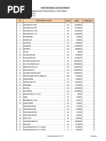 Harga Satuan Bahan