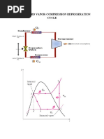 Standard Vapor Compression Refrigeration Cycle