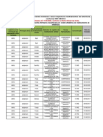 Lista de Medicamentos Similares Intercambiáveis