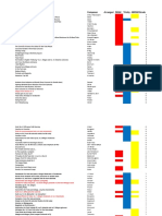 Table of Syllabus