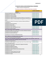 Products Which Do Not Have Standards in FSSR But Codex Have A Standard