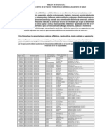 Lista de Antibioticos Que Requieren Receta Medica