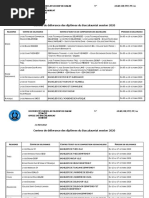 Centres de Delivrance Des Diplomes Du Baccalaureat Session 2020