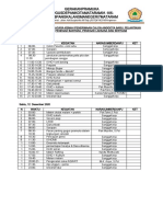 Rundown Perjusami Pramuka 2020