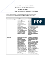 Cuadro Comparativo de Los Ordenes Tricóptera y Plecóptera