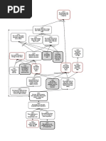 Generic Producer Retailer CRT For Students