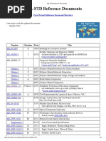 MIL-STD Reference Documents