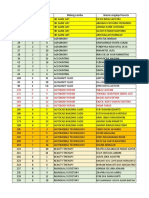 Data Kejuaraan Lks Jatim