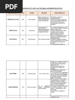 Cuadro Comparativo Teorias