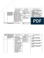 ANALISIS KI-KD KDTK 11