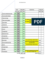 Ram Changeover Analysis Part 2