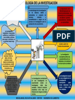 Esquema Metodologia de La Investigacion