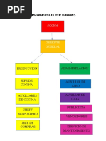 Organigrama de Mrchurros