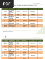 Pdfslide - Tips - Senarai Panel Gps Lembaga Minyak Sawit Malaysia Eurekagpshotmailcom 18 Explosoft