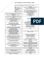 List of USM IP Assets As of December, 2019: Technology Author