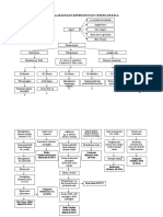 Algoritma Penatalaksanaan Keperawatan Cedera Kepala