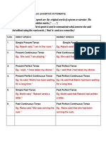 Reported Speech Rules: (Assertive Statements)