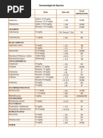 Tabla Farmacos