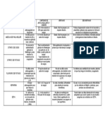 Anticoagulante