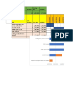 GANTT Chart For Periwinkle Project