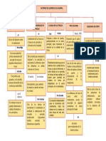 Mapa Conceptual