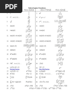 Table of Laplace Transforms: Heaviside Function Dirac Delta Function