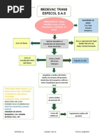 Medevac Trans Especol Sas