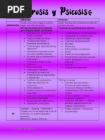 Psicosis y Neurosis