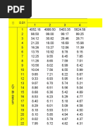 Tabel F CHI2