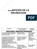 Beneficios de La Recreacion