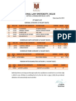 AILET - 2019 - Third MERIT LIST OF SELECTED CANDIDATES