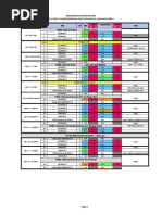 SMK Bandar Sungai Petani 2021 Yearly Planner (Mapping Table) For English Language Form 5