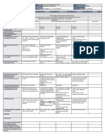 Monday Tuesday Wednesday Thurday Friday: GRADES 1 To 12 Daily Lesson Log