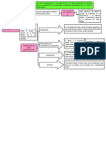 Mapa Conceptual Acto Administrativo