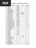 List For Biochemistry Lab