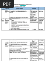 Propuesta Del Plan de Intervencion