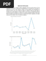 Indice de Puntualidad 1