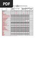 Relación de Potencias Contratadas - 1220