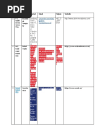 Database Perusahaan Ii