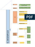 Cuadro Sinoptico Desempleo