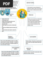 Cartografia de La Palabra Marketing.