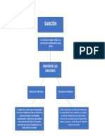 Mapa Conceptual Introducción Al Derecho